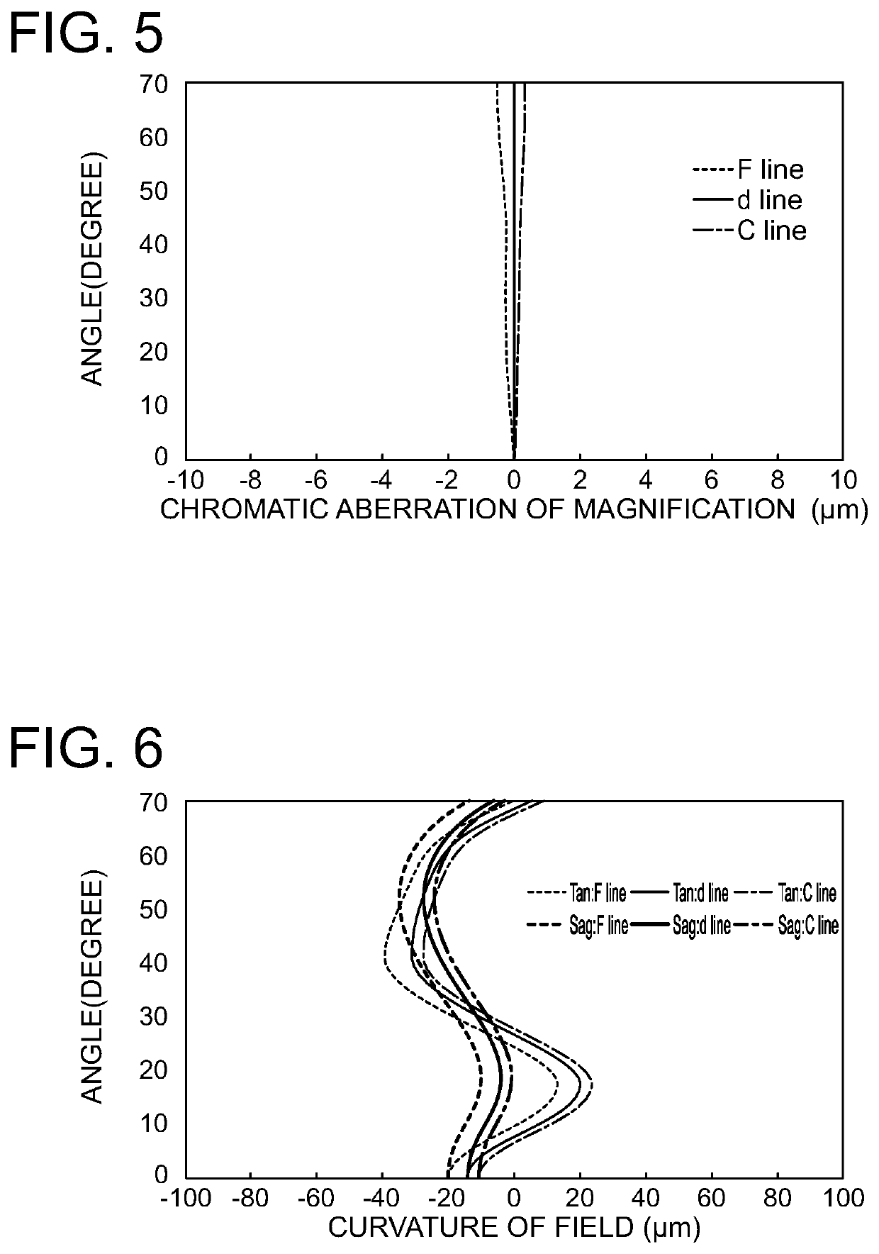 Imaging optical system