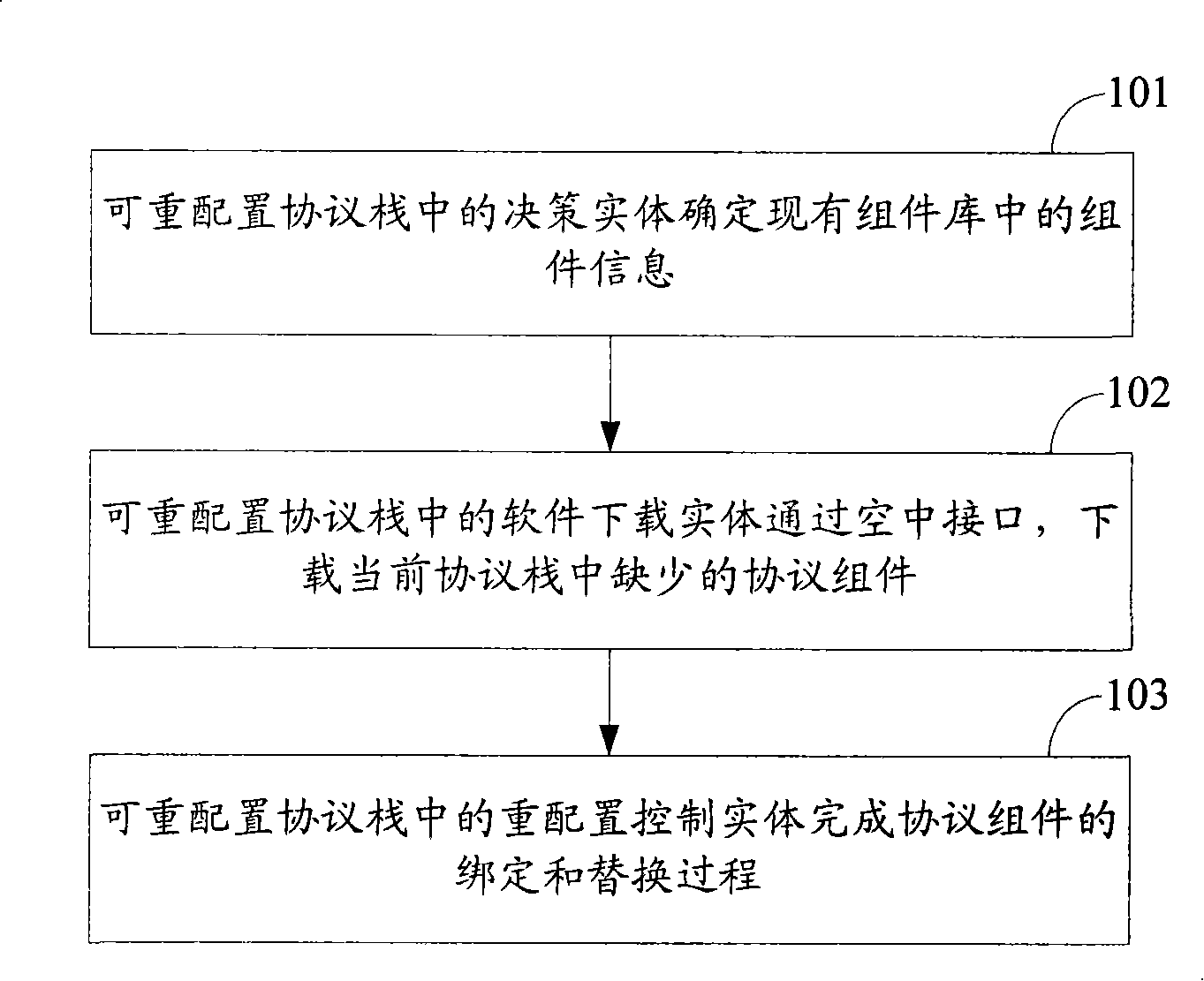 Method, equipment and system for reconfiguring protocol stack based on assembly