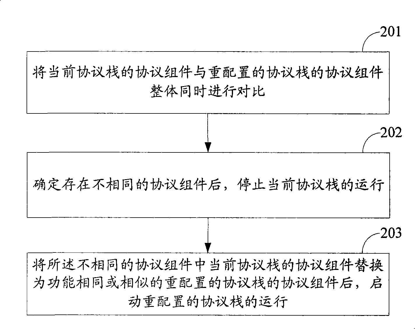 Method, equipment and system for reconfiguring protocol stack based on assembly