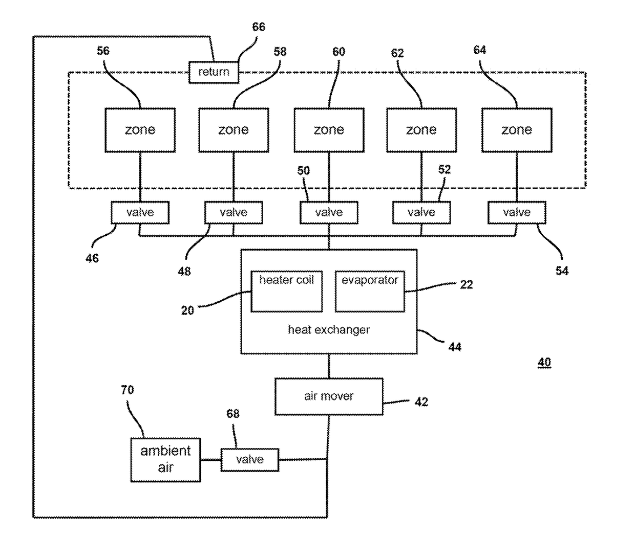 Energy consumption of a multiple zone heating, ventilating and air conditioning system for a vehicle and method