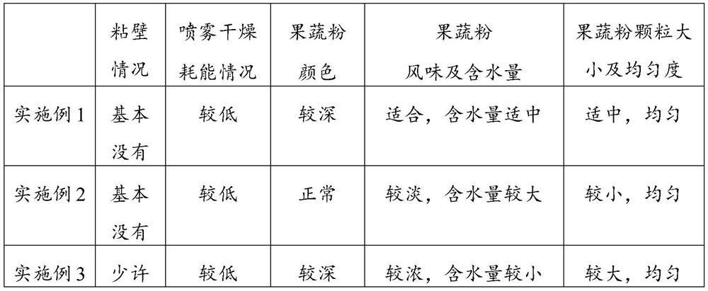 A kind of baby food and its production method