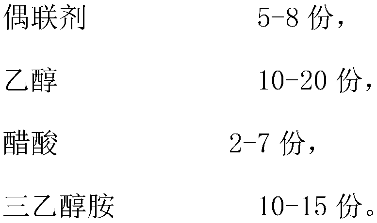 Anti-ultraviolet softening agent for wool fabric and preparation method of anti-ultraviolet softening agent