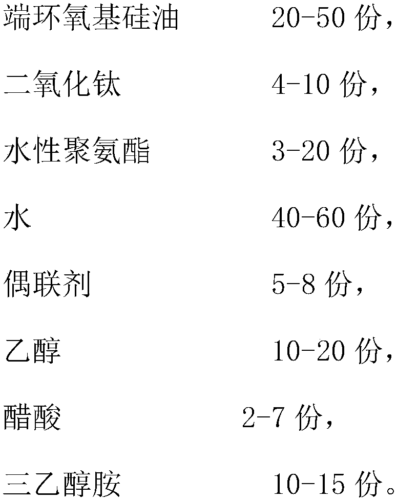 Anti-ultraviolet softening agent for wool fabric and preparation method of anti-ultraviolet softening agent