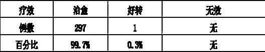 Preparation method of traditional Chinese medicine for treating liver depression forming fire type reflux esophagitis