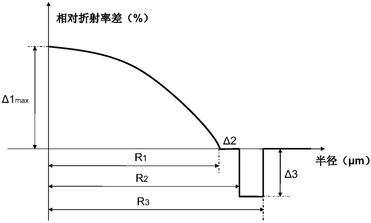 Optical fiber with small core diameter and gradually changing refractive index