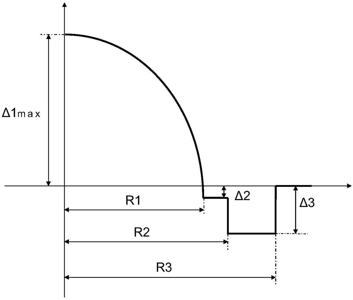 Optical fiber with small core diameter and gradually changing refractive index