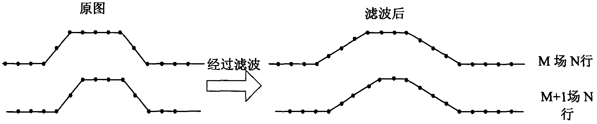 Noise reducing method and noise reducing system based on random replacement