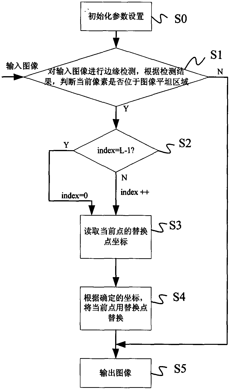 Noise reducing method and noise reducing system based on random replacement