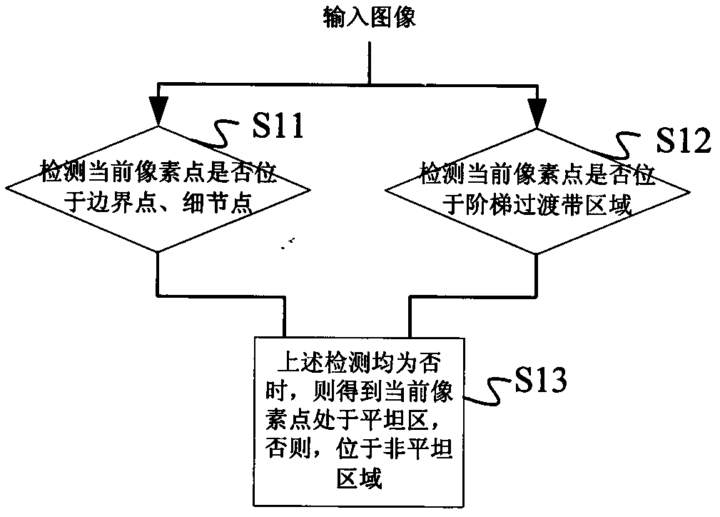 Noise reducing method and noise reducing system based on random replacement