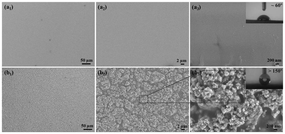 Hydrophobic self-cleaning resin slurry, hydrophobic self-cleaning resin dental material and application of resin slurry and resin dental material