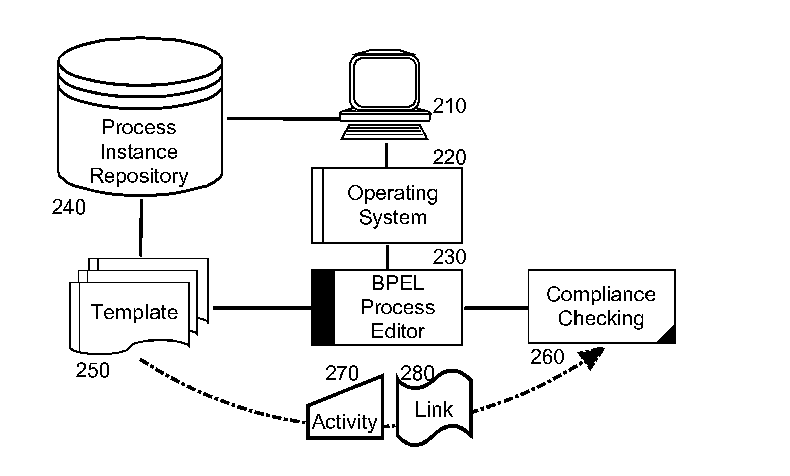 Automated compliance checking for process instance migration