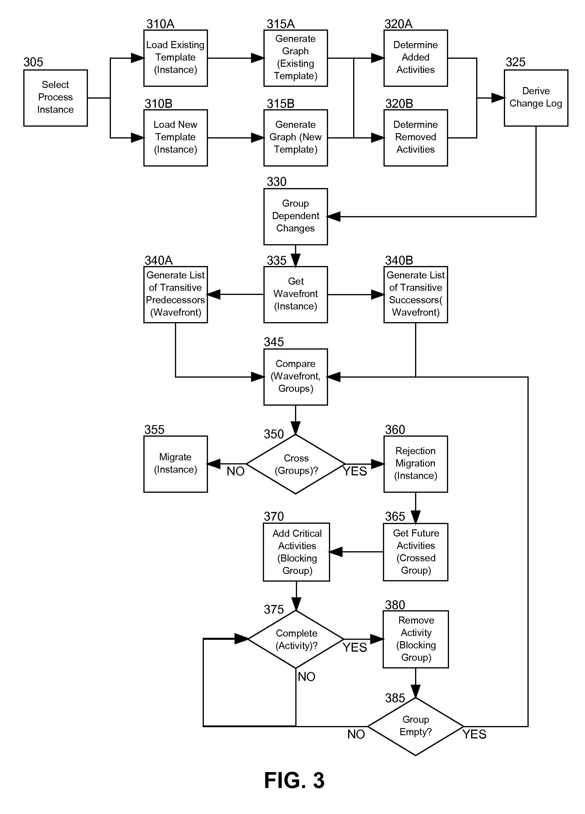 Automated compliance checking for process instance migration