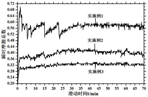 A kind of nimobnb-based separator multilayer composite structure material and preparation method thereof