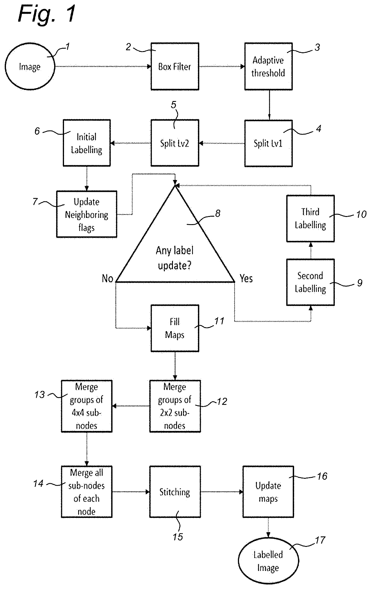 Method of and apparatus for analyzing images