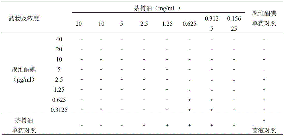 Compound disinfectant, and preparation method and applications thereof