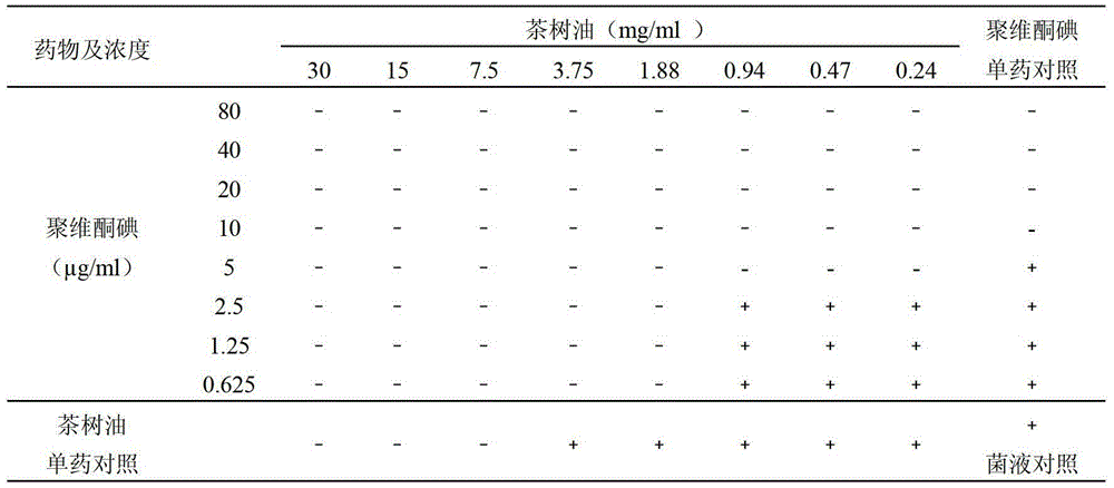 Compound disinfectant, and preparation method and applications thereof