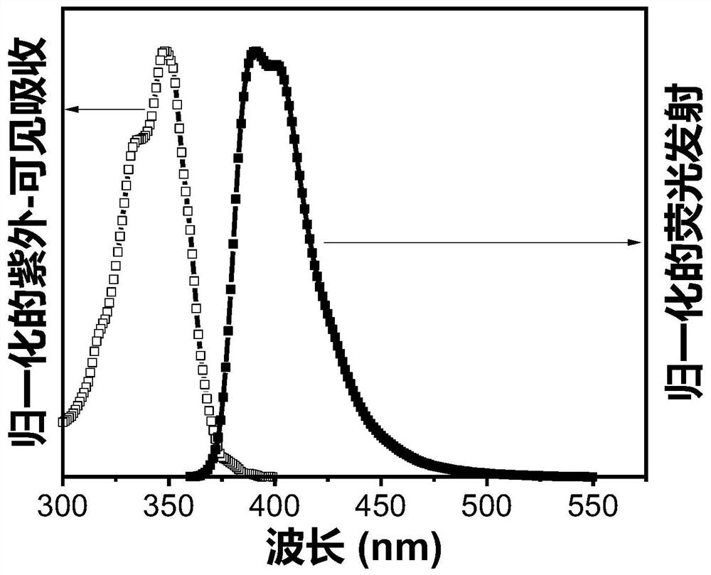 Triplet annihilation agent and preparation method and application thereof