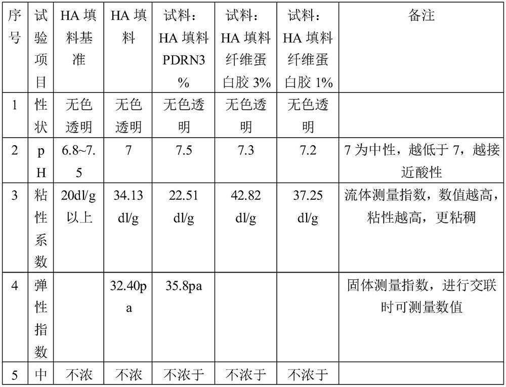 Filler composition, injection comprising same, and method for injecting same