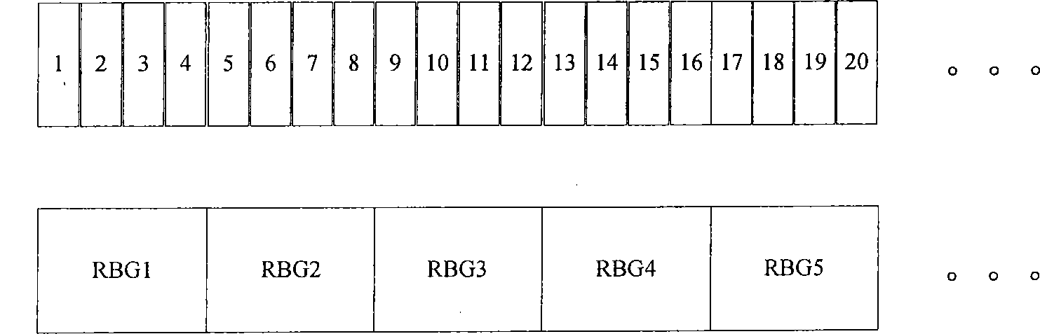 Frequency selection method and device of physical resource block