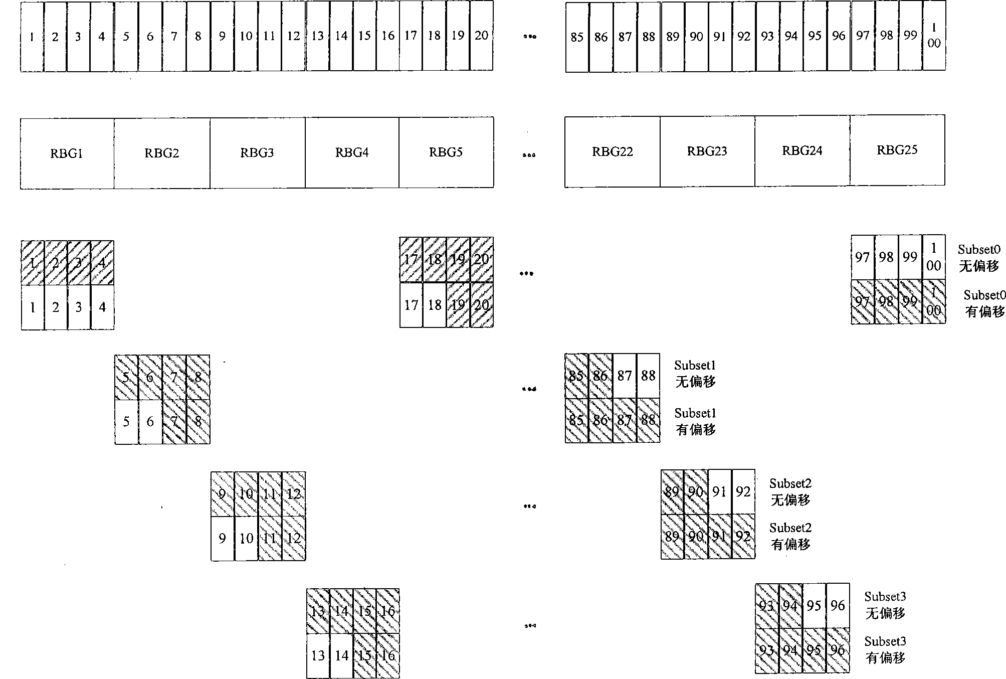 Frequency selection method and device of physical resource block