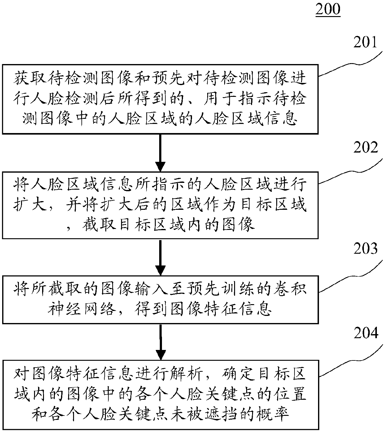 Information generation method and device