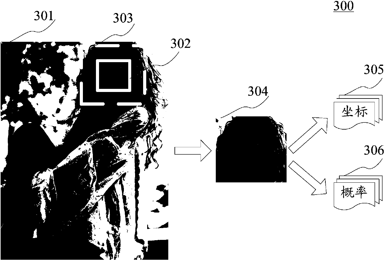 Information generation method and device