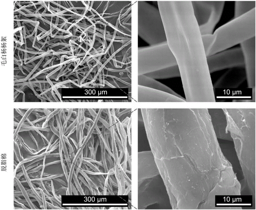 A method for enriching sialylated glycopeptides