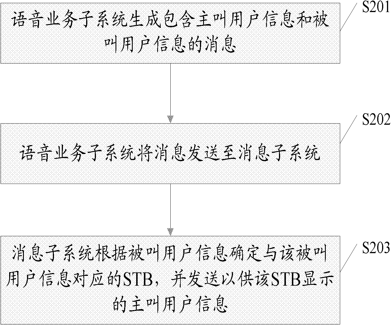 Method and system for sending incoming call information to network set top box