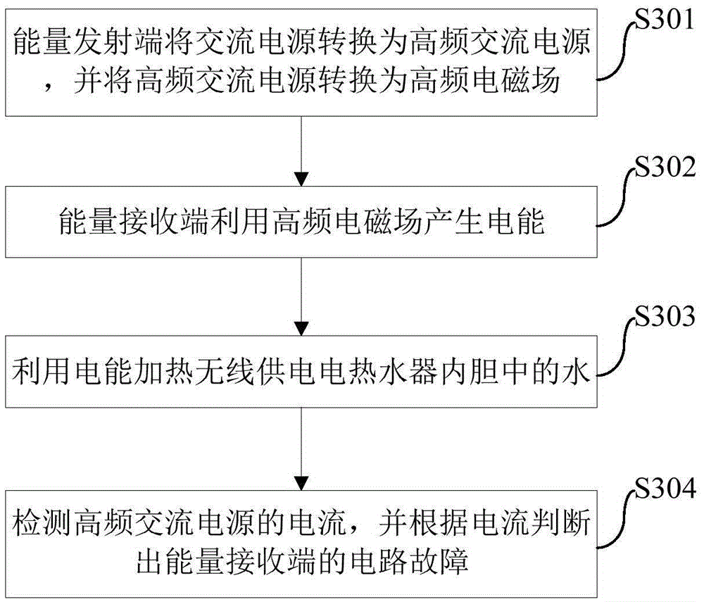 Wirelessly-powered electric water heater and power supply and control method of wirelessly-powered electric water heater