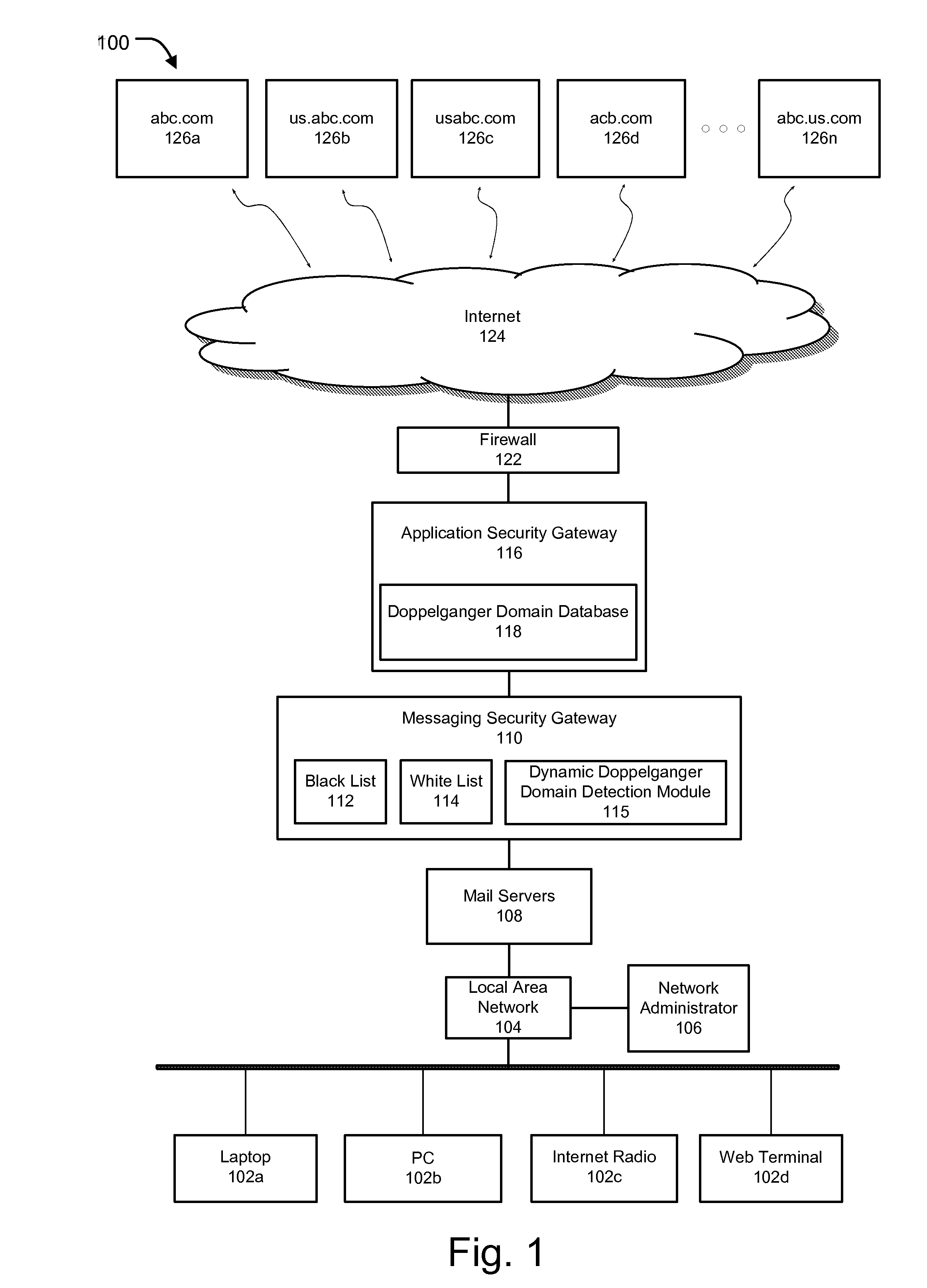 Securing email communications