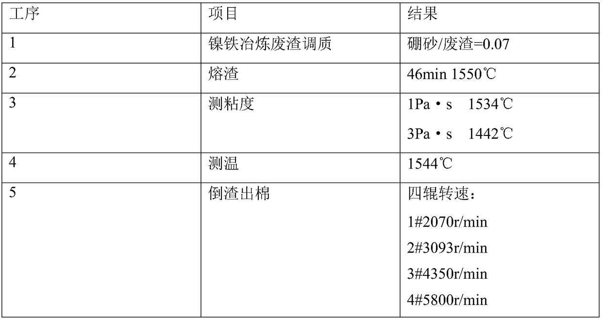 Application of boron-oxygen-containing compound to production of mineral wool