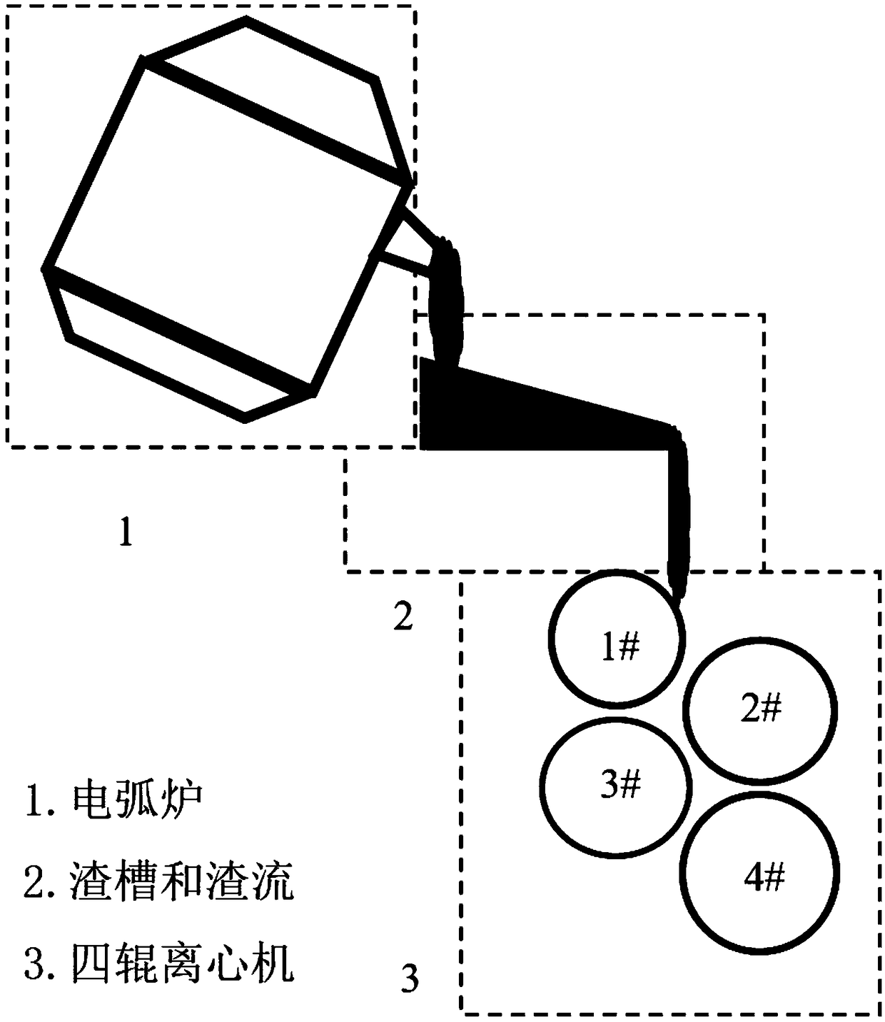 Application of boron-oxygen-containing compound to production of mineral wool