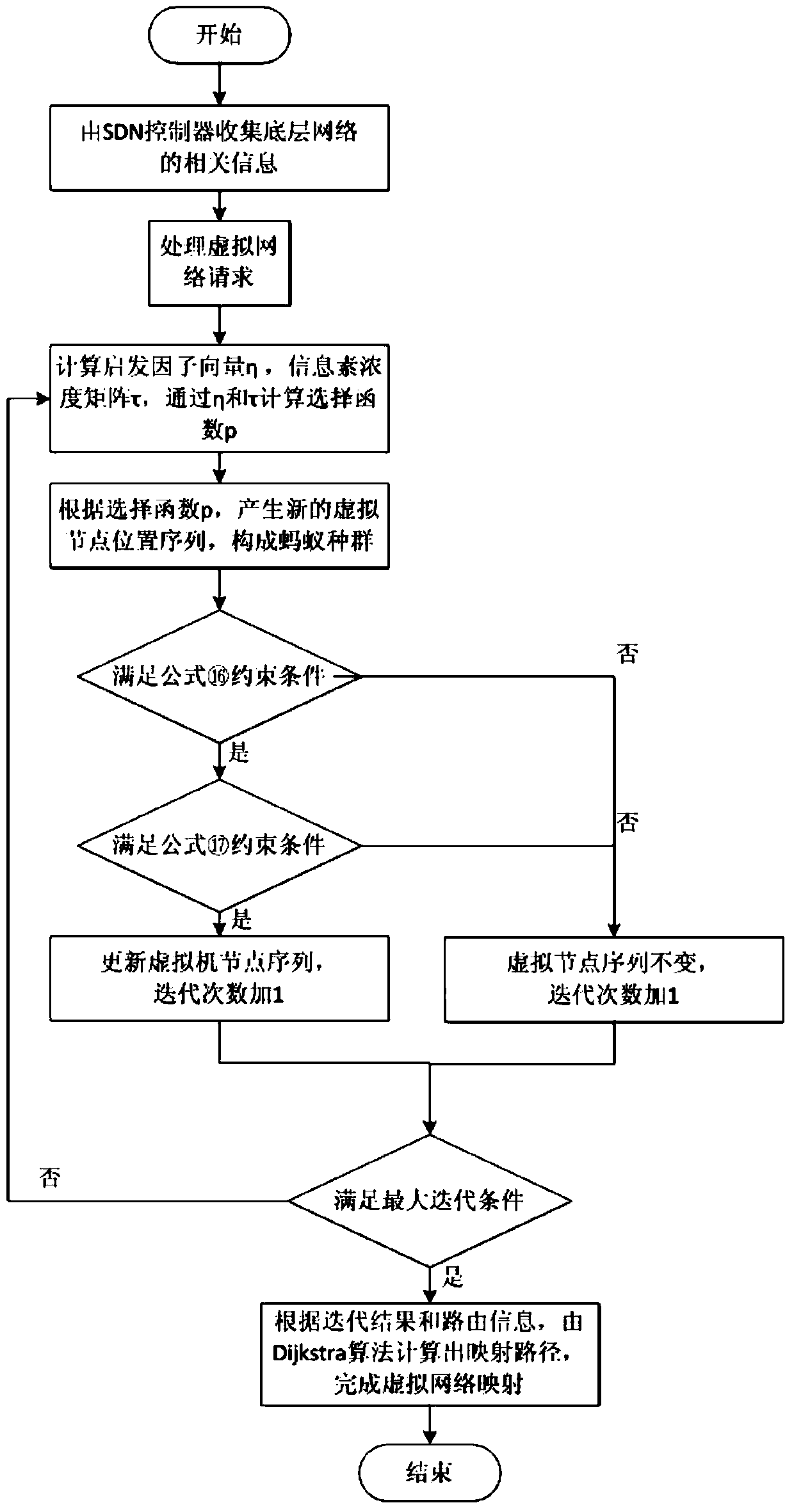 A high fault-tolerant virtual network mapping algorithm based on openflow network