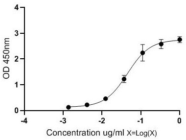 Anti-MMAE monoclonal antibody as well as preparation method and application thereof