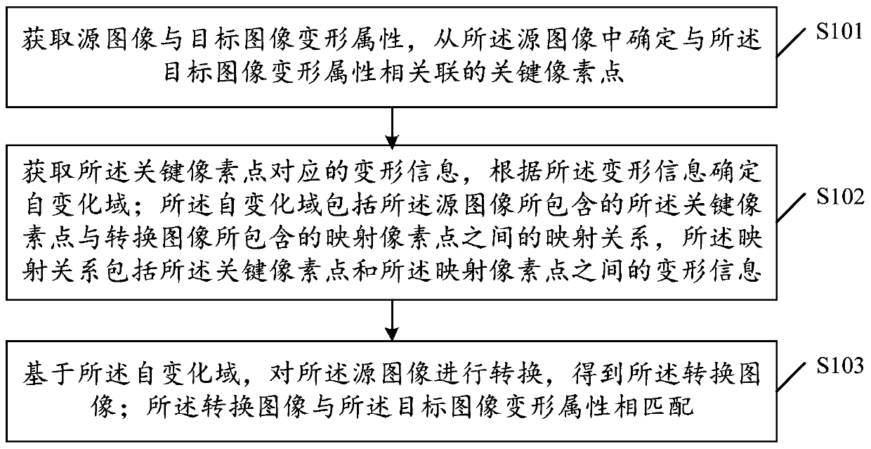 Image data processing method and device and computer readable storage medium