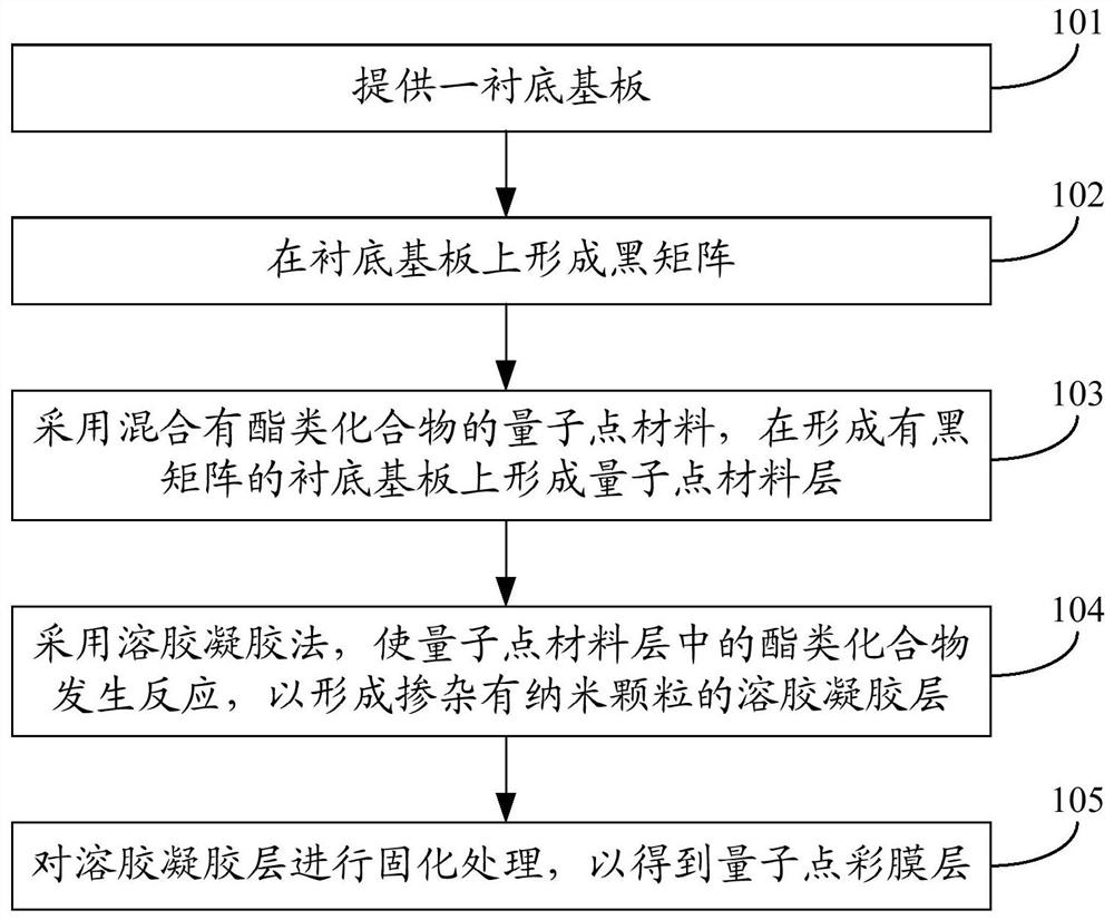 Color filter substrate and manufacturing method thereof