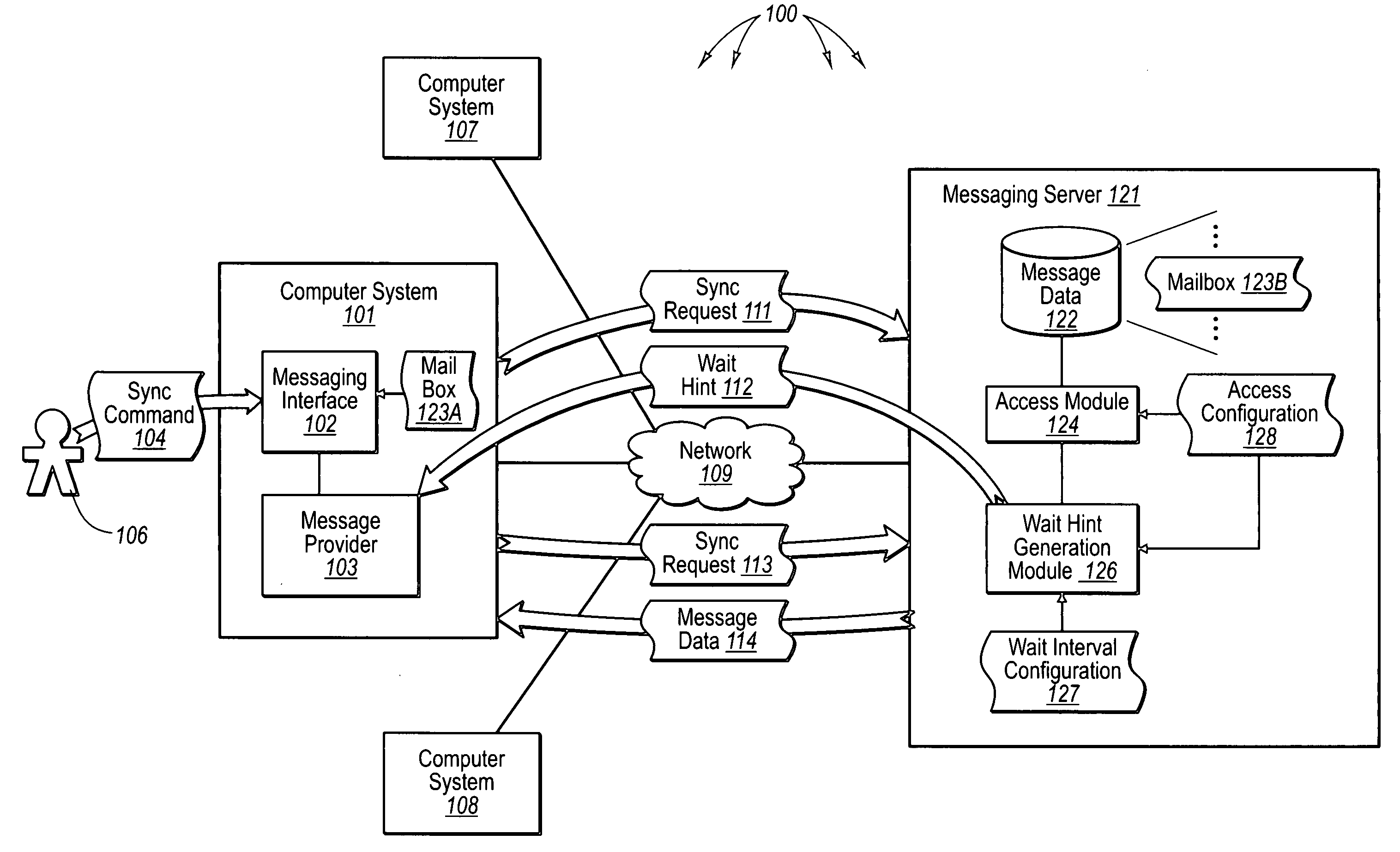 Regulating client requests in an electronic messaging environment