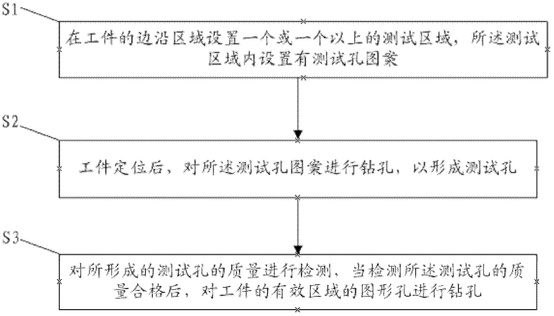 Quality detection method of boring on printed circuit board