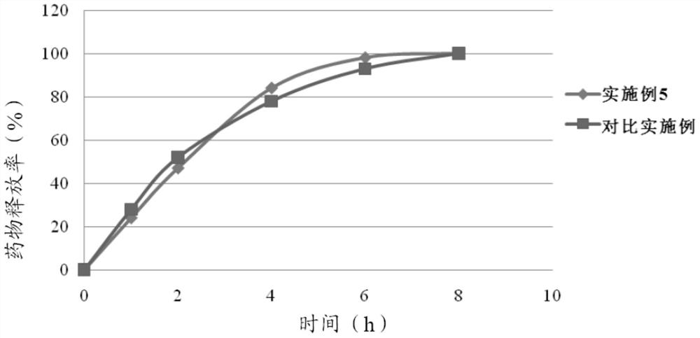 Oral potassium chloride sustained-release tablet and preparation method thereof