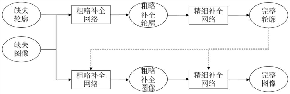 A generative adversarial network image completion method from a space-based perspective