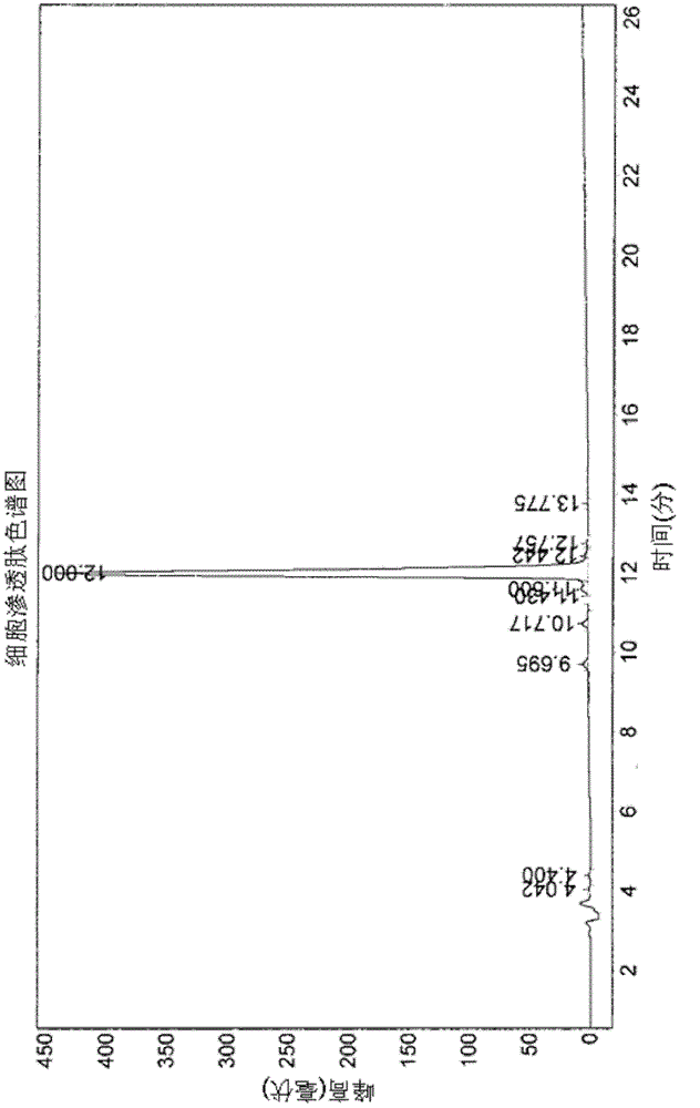 Intranasal insulin preparation and preparation method thereof