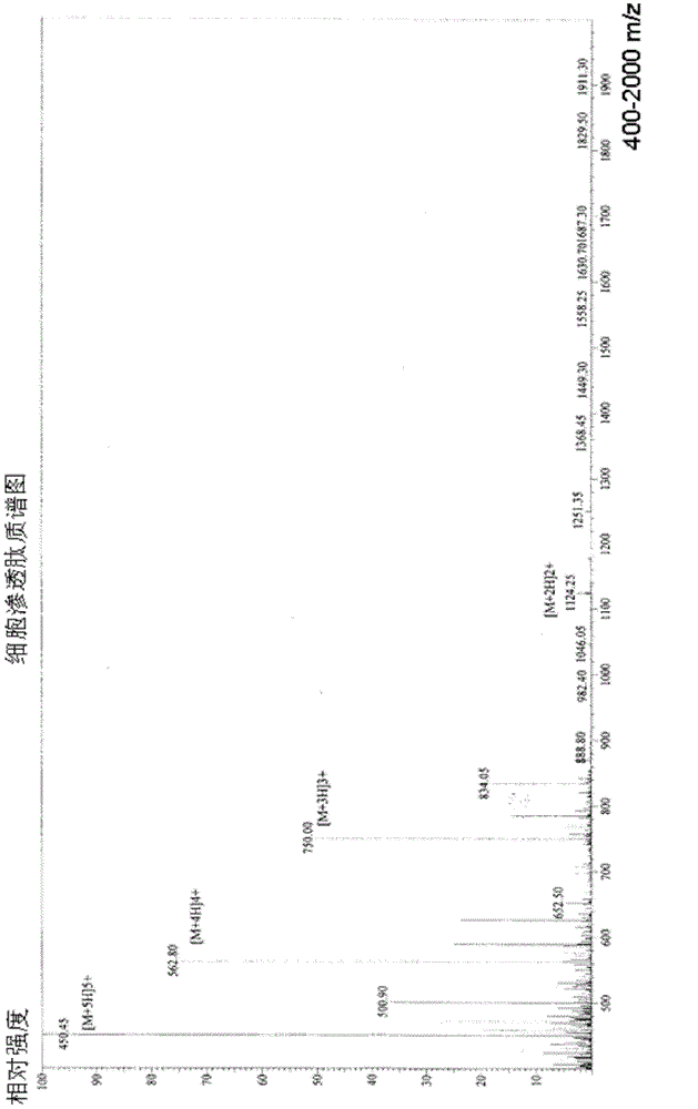 Intranasal insulin preparation and preparation method thereof