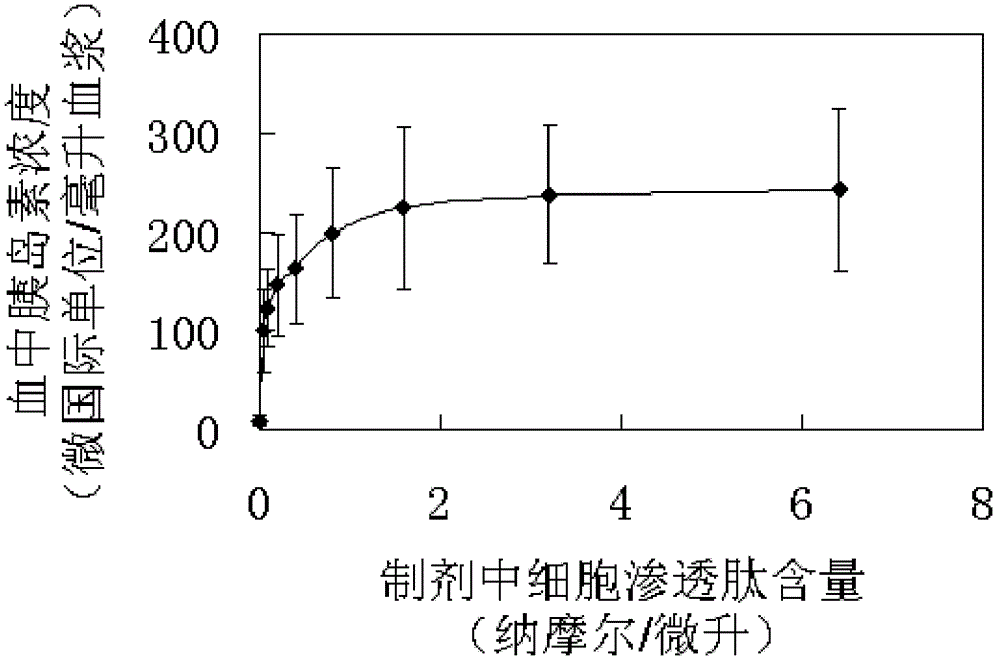 Intranasal insulin preparation and preparation method thereof