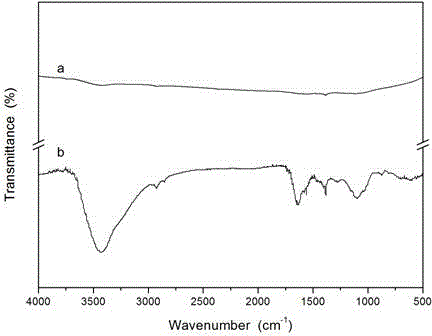 Thiol-functional carbon nano tube (CNT) and preparation method and application thereof