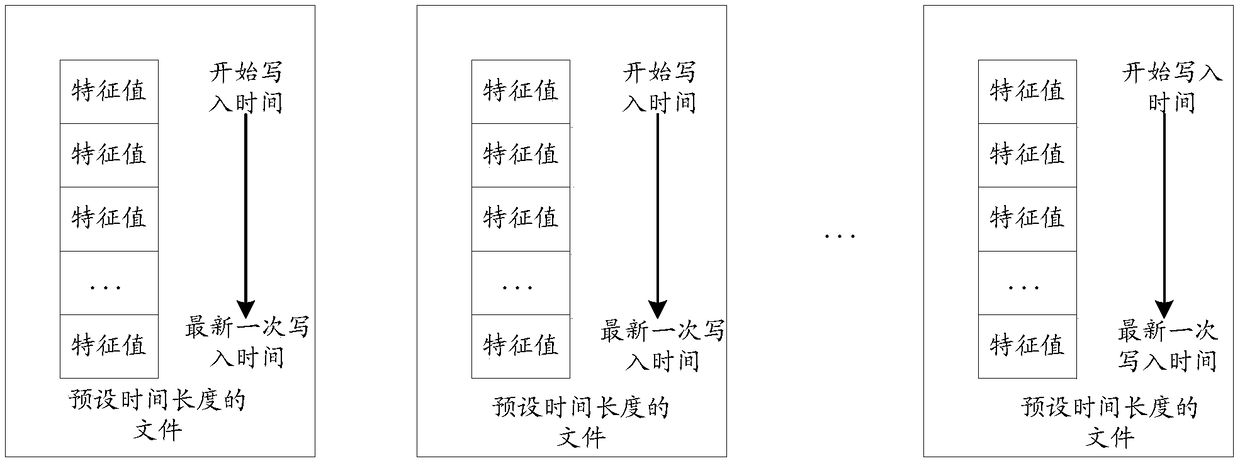 Eigenvalue storage and retrieval method and device