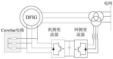 Doubly-fed wind farm group aggregating method and doubly-fed wind farm group aggregating system based on dynamic characteristics of rotor current