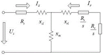 Doubly-fed wind farm group aggregating method and doubly-fed wind farm group aggregating system based on dynamic characteristics of rotor current