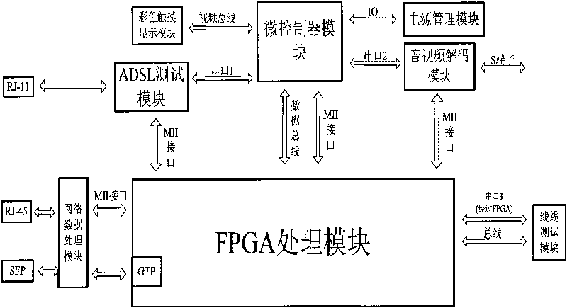 Method and device for testing quality of network television