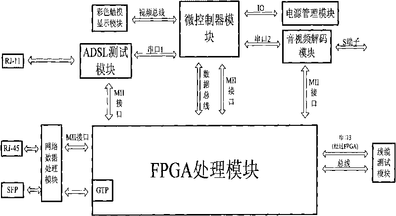 Method and device for testing quality of network television