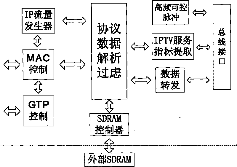 Method and device for testing quality of network television